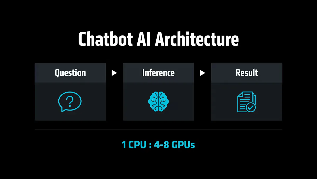 AMD zmienia narrację: w erze agentów AI to CPU wraca na piedestał 12 4792200 chatbot ai architecture wynik