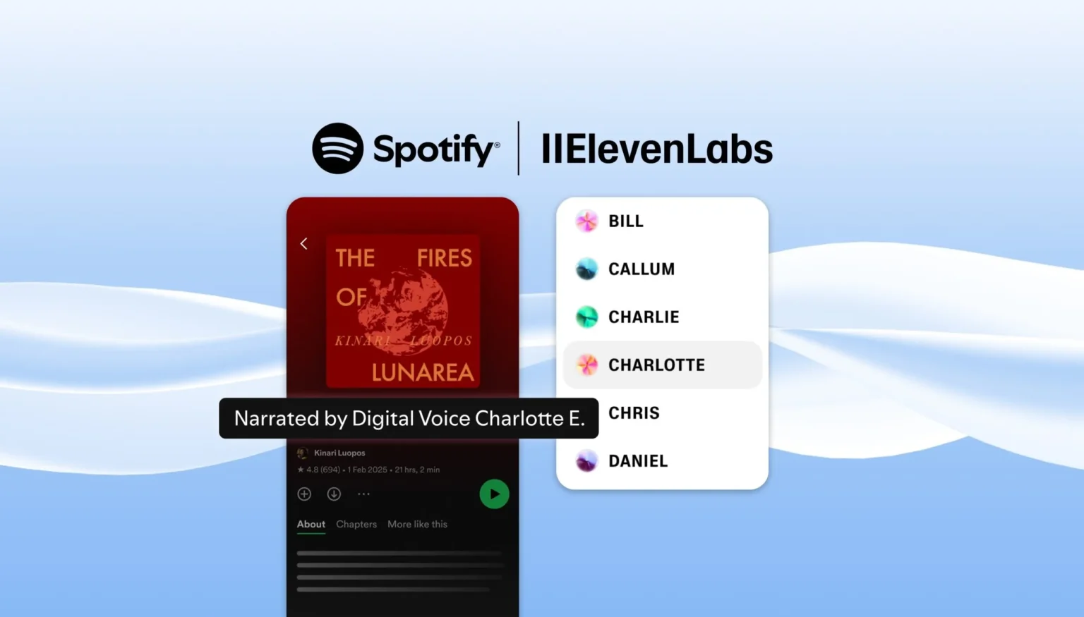 spotify wybralo polska technologie elevenlabs wchodzi do panelu dla autorow