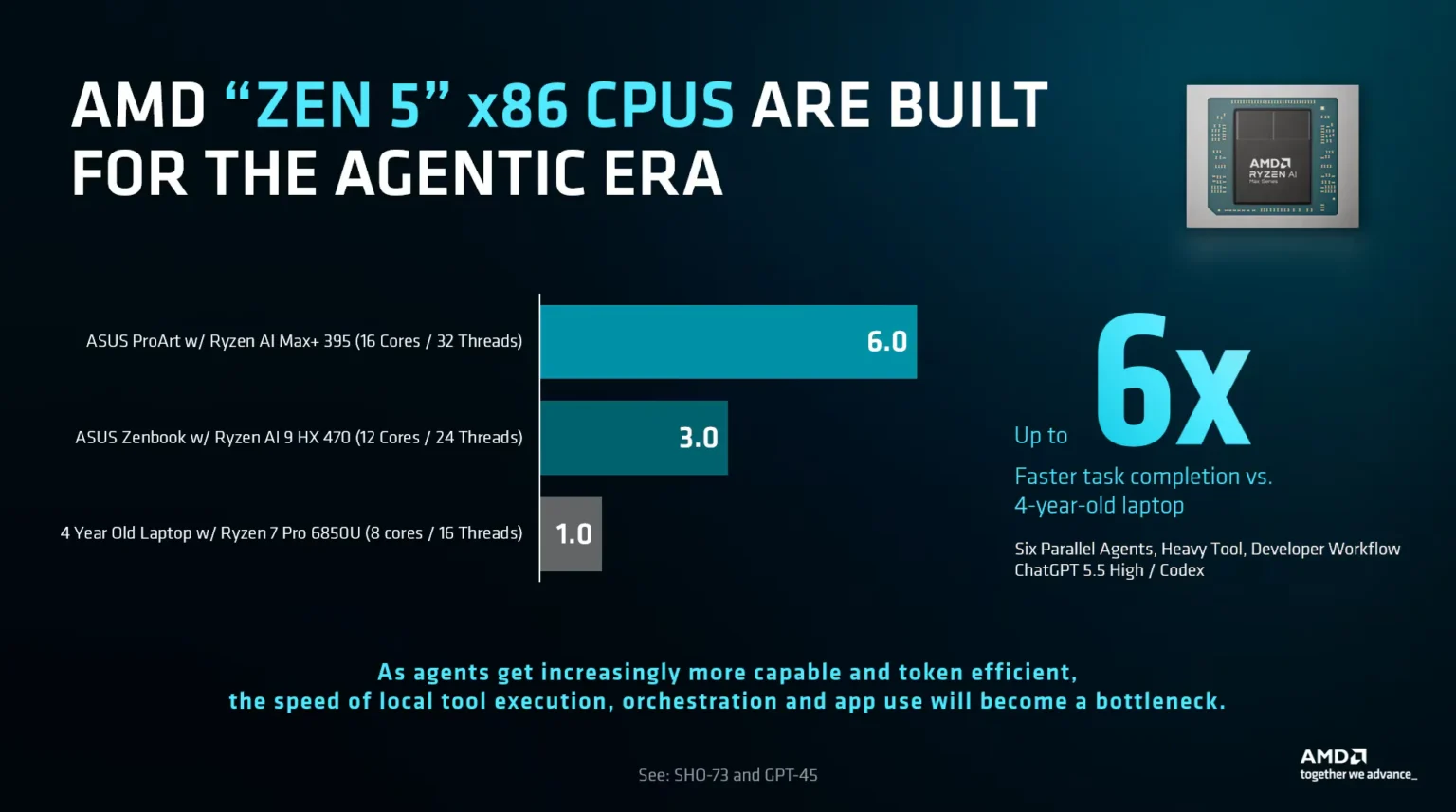 Twój komputer zaraz stanie się częścią modelu AI, nie tylko jego wyświetlaczem Zen5x86CPU in AgenticEra