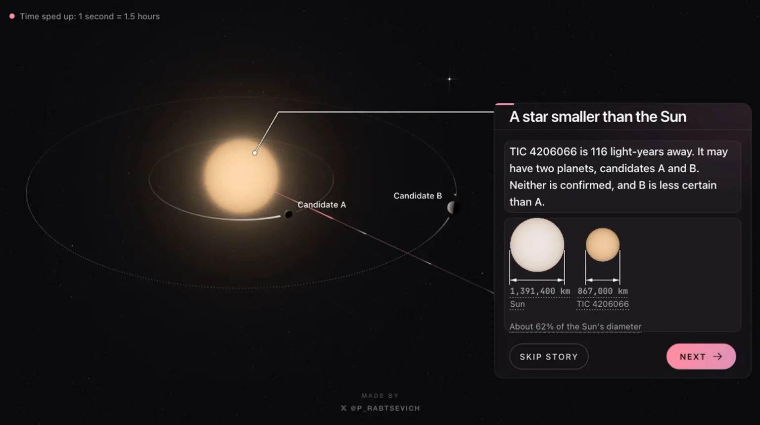 Kandydat na planetę 1,4 razy większą od Ziemi. Pavel Rabtsevich wytropił go w danych TESS z pomocą Claude Code
