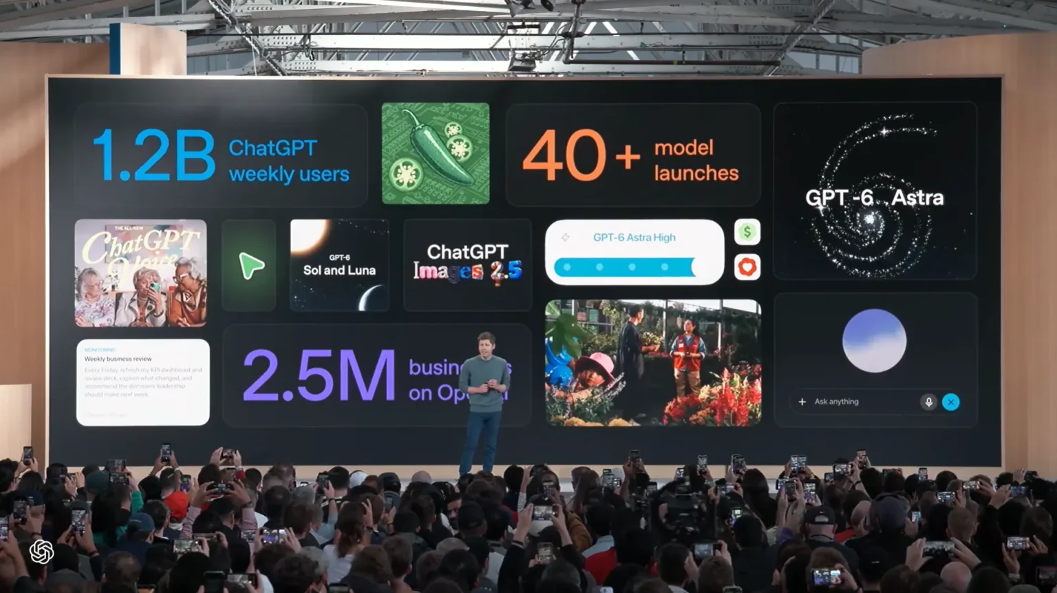 OpenAI na DevDay 2026 zmienia ChatGPT w miejsce pracy całego zespołu. Są agenci dots, ChatGPT Space i plan Pro 500 za 500 dolarów