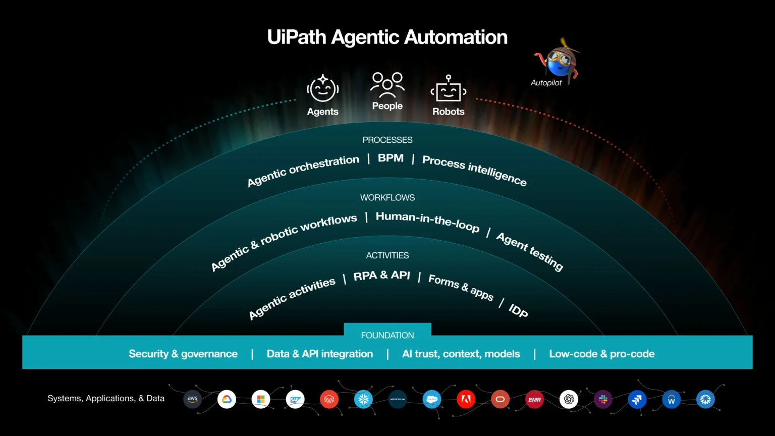 UiPath dodaje agenta Delegate i nadzór nad agentami AI, a Automation Suite trafia na Linuksa UiPath dodaje agenta Delegate i nadzór nad agentami AI, a Automation Suite trafia na Linuksa